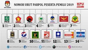 Ini Daftar 18 Parpol Calon Peserta Pemilu 2024 Yang Lolos Verifikasi ...