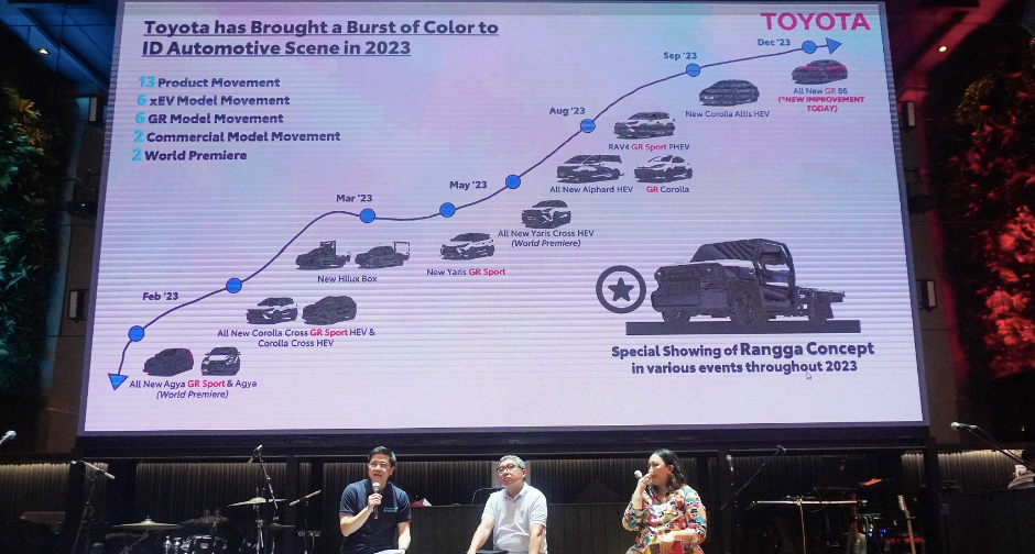 Ini Tiga Kontributor Terbesar Penjualan Toyota dari Januari hingga November 2023 