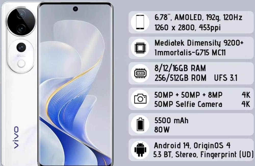 Bocoran Spesifikasi Vivo S19 Pro: Smartphone Canggih dengan Performa Kencang dan Kamera Memukau 