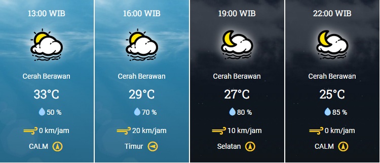 Cuaca di Martapura, Pagi dan Siang Panas, Sore Cenderung Mendung