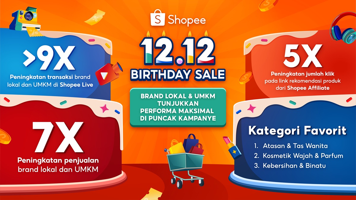 Brand Lokal dan UMKM Cemerlang di Kampanye Shopee 12.12 Birthday Sale: Penjualan Melejit Hingga 7 Kali Lipat!