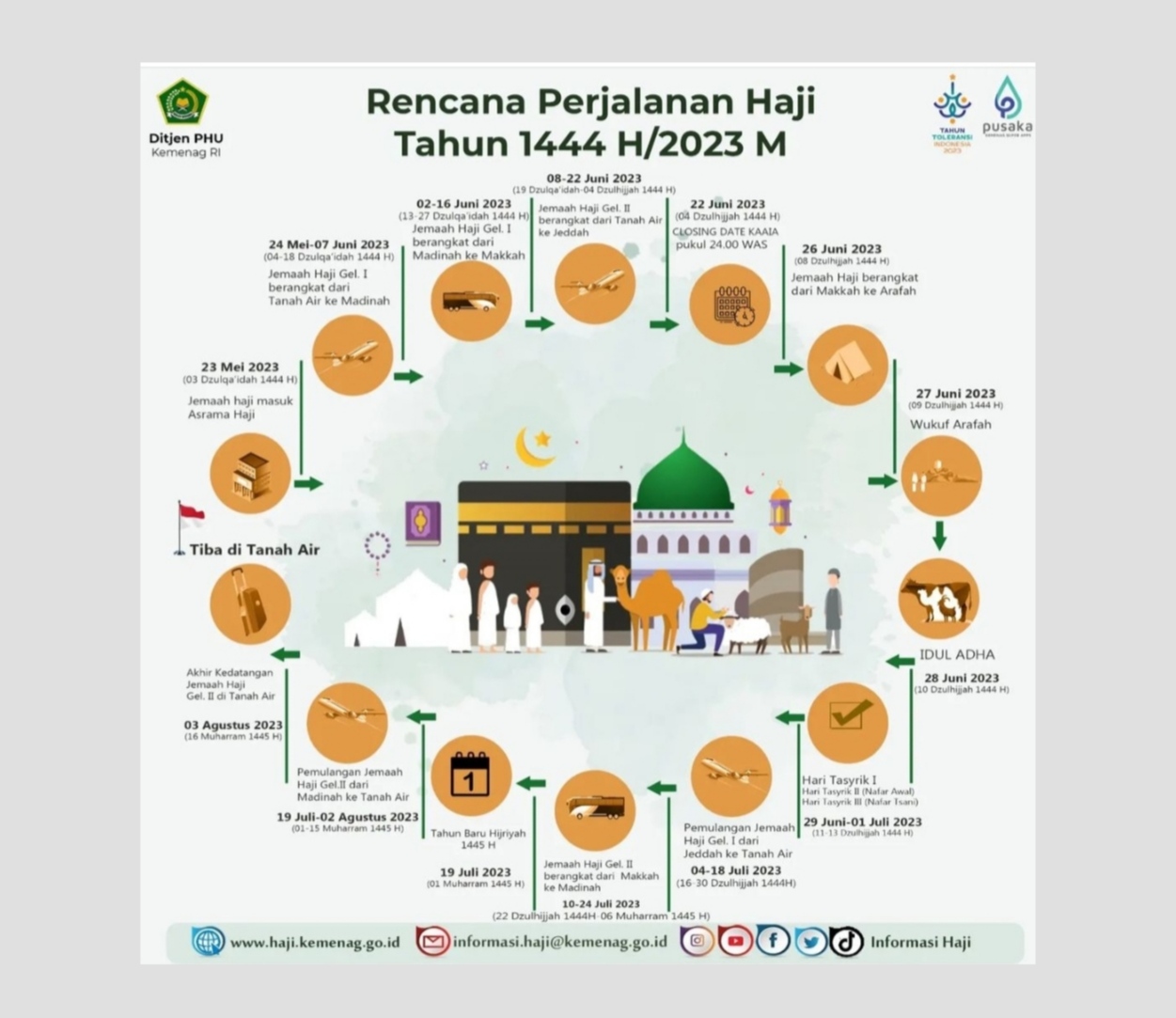 Jadwal Keberangkatan Calon Jemaah Haji Indonesia 2023, Gelombang Pertama Berangkat 24 Mei-7 Juni