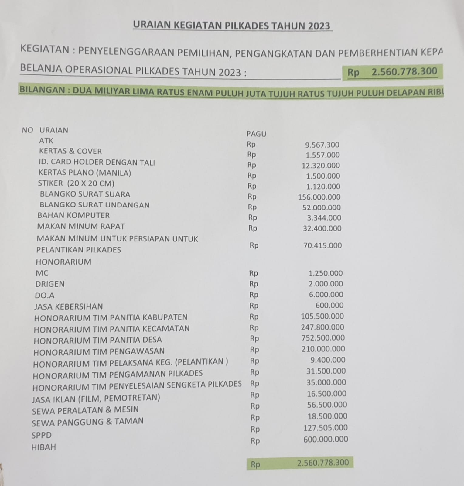 Anggaran Pilkades 2023 di OKU Timur Rp2.560.778.300, Kok Masih Ada Pungutan? Ini Rinciannya