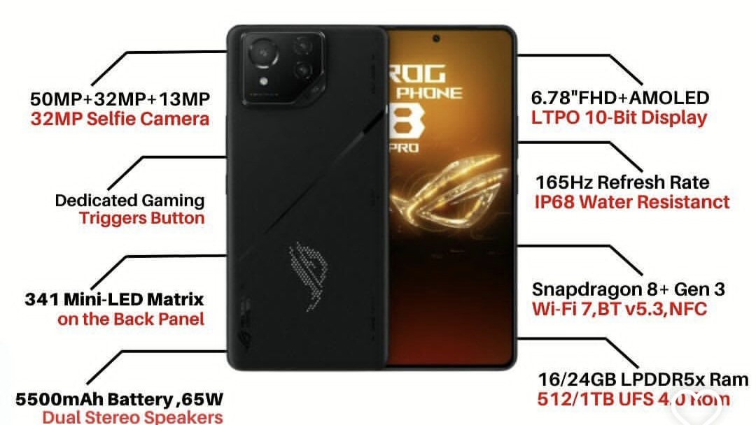 ASUS ROG Phone 8 Pro, Hp Gimang dengan Spesifikasi Memukau