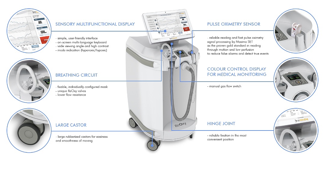 IHHT: Terapi Pernapasan Terobosan untuk Jantung, Otak dan Penuaan Sehat