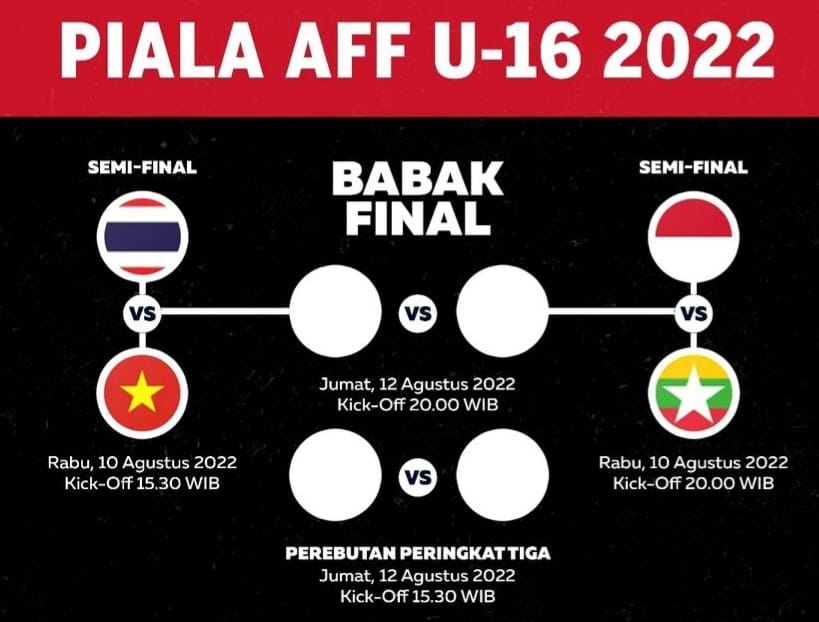 Final Piala AFF U-16 2022, Ini Prediksi Skor Indonesia vs Vietnam