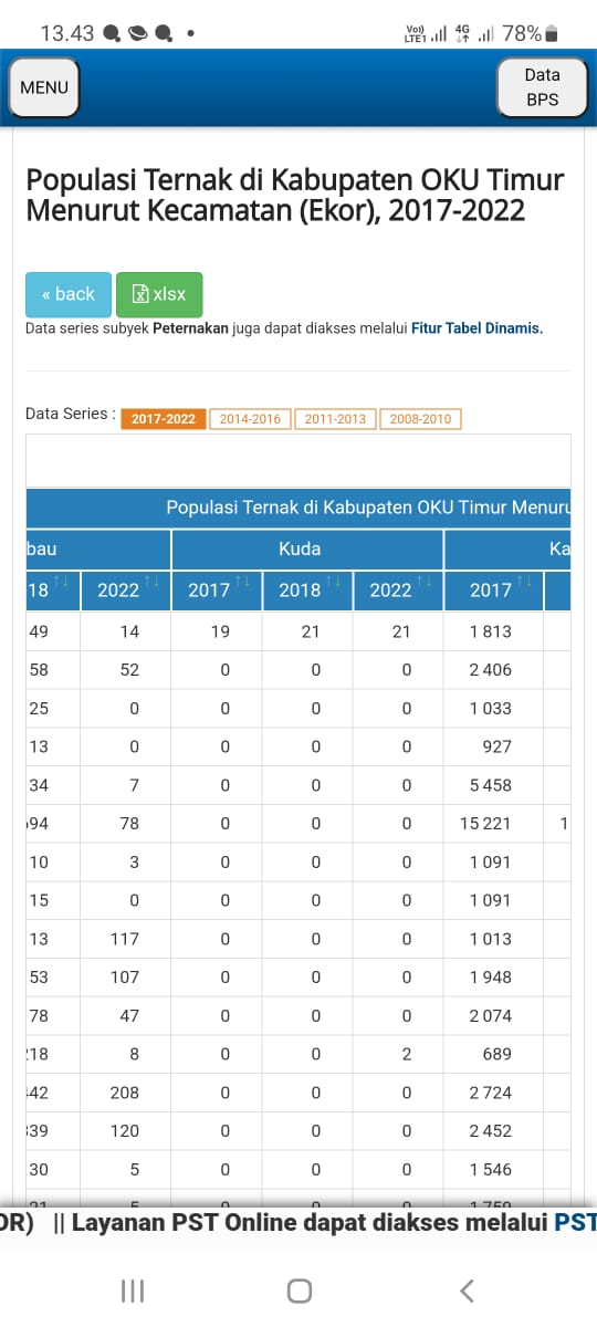 Populasi Kuda di OKU Timur 26 Ekor