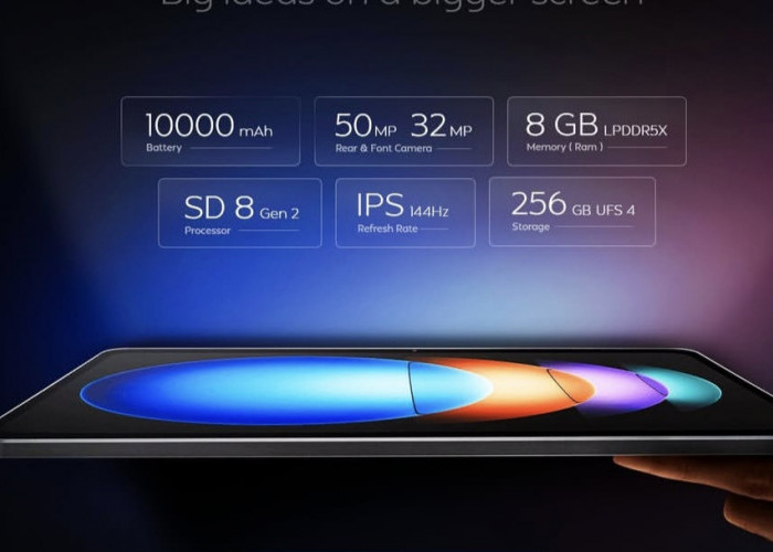Tablet Xiaomi Pad 6S Pro 12.4: Bawa Spesifikasi Flagship Canggih, Simak Disini