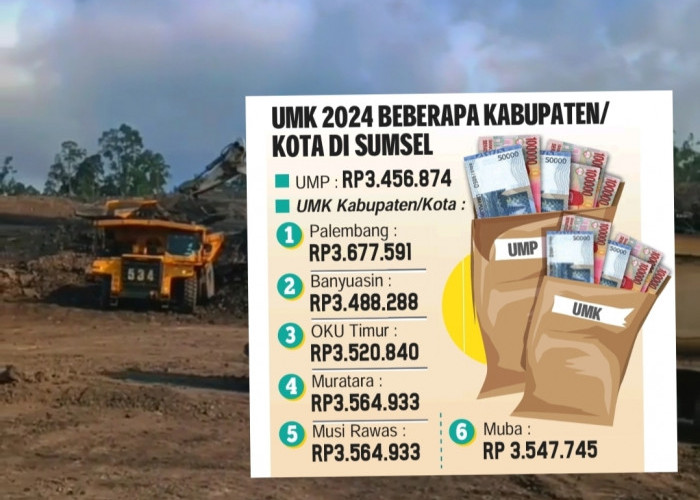 Berikut Daftar Upah Minimum Kabupaten/Kota di Sumatera Selatan Tahun 2024 