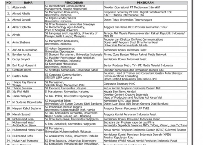 Masyarakat Diminta Berikan Masukan pada 27 Calon Anggota KPI Pusat, Lewat Email Juga Boleh