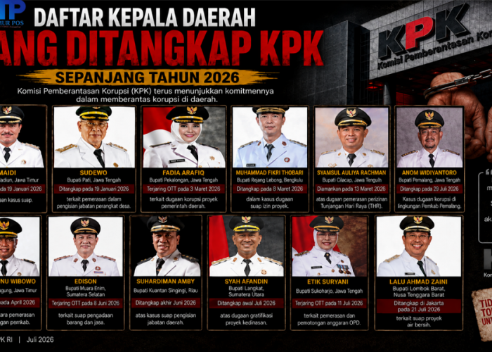 Daftar Kasus Korupsi Terbaru 2026: Dari Pengadaan SPBU Pertamina Hingga 12 Kepala Daerah Terjaring OTT KPK