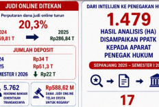 PPATK Klaim 5.762 Rekening Bandar Judi Online Berhasil Dihentikan Transaksinya