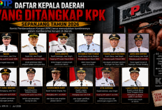 Daftar Kasus Korupsi Terbaru 2026: Dari Pengadaan SPBU Pertamina Hingga 12 Kepala Daerah Terjaring OTT KPK